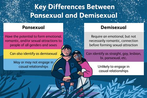 pansexual vs demisexual|Demisexual: Understanding What It Means & FAQs